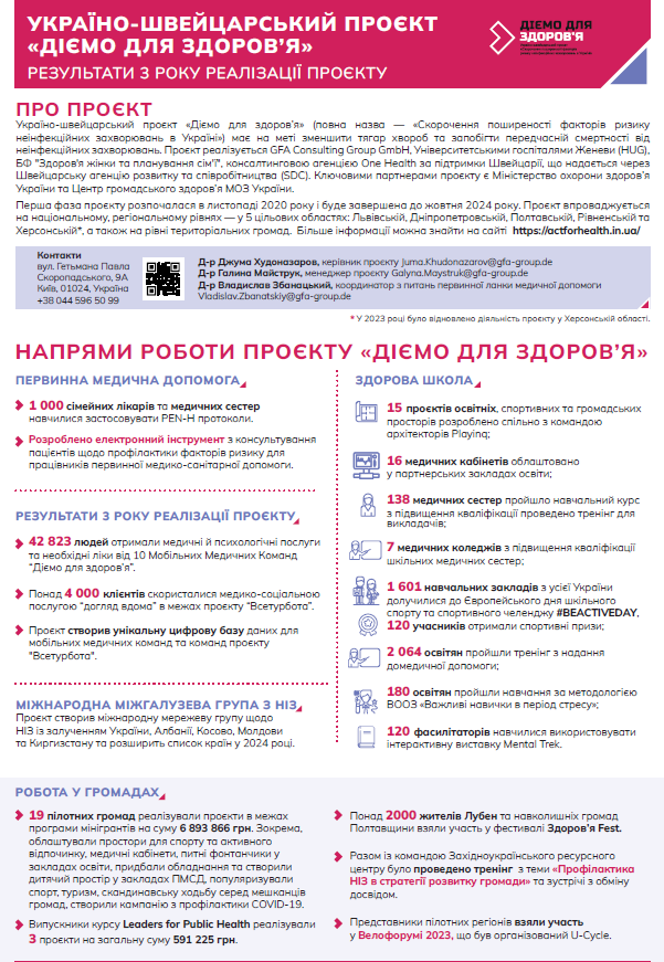 Results of the 3rd Year of the Ukrainian-Swiss Project "Ac for Health"