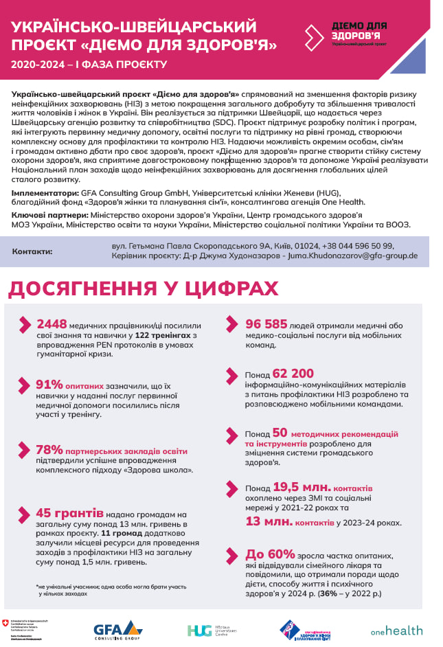 Results of the 4th Year of the Ukrainian-Swiss Project "Act for Health"