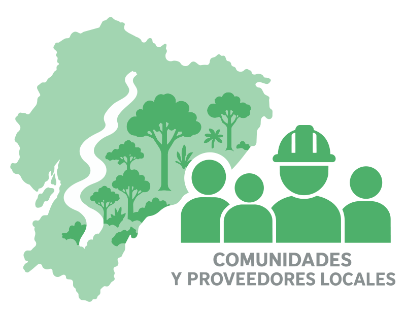Mapa de Ecuador con comunidades y proveedores locales
