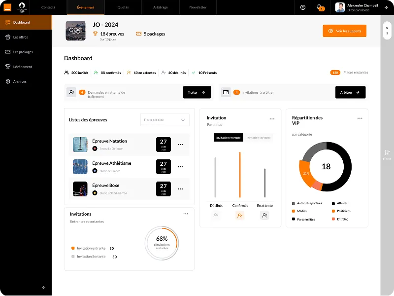 Dashboard Evenizer