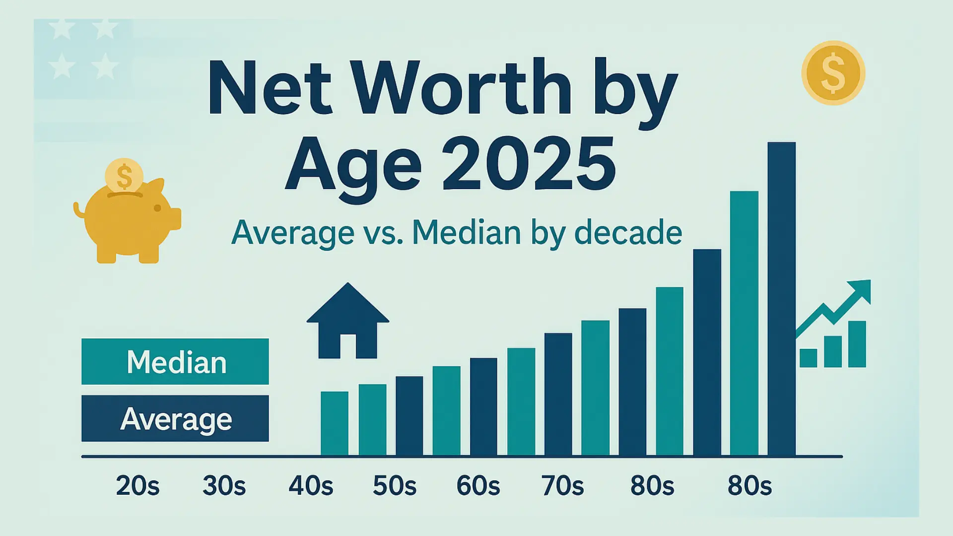 Net Worth by Age in the USA 2025: Average vs Median Benchmarks by Decade
