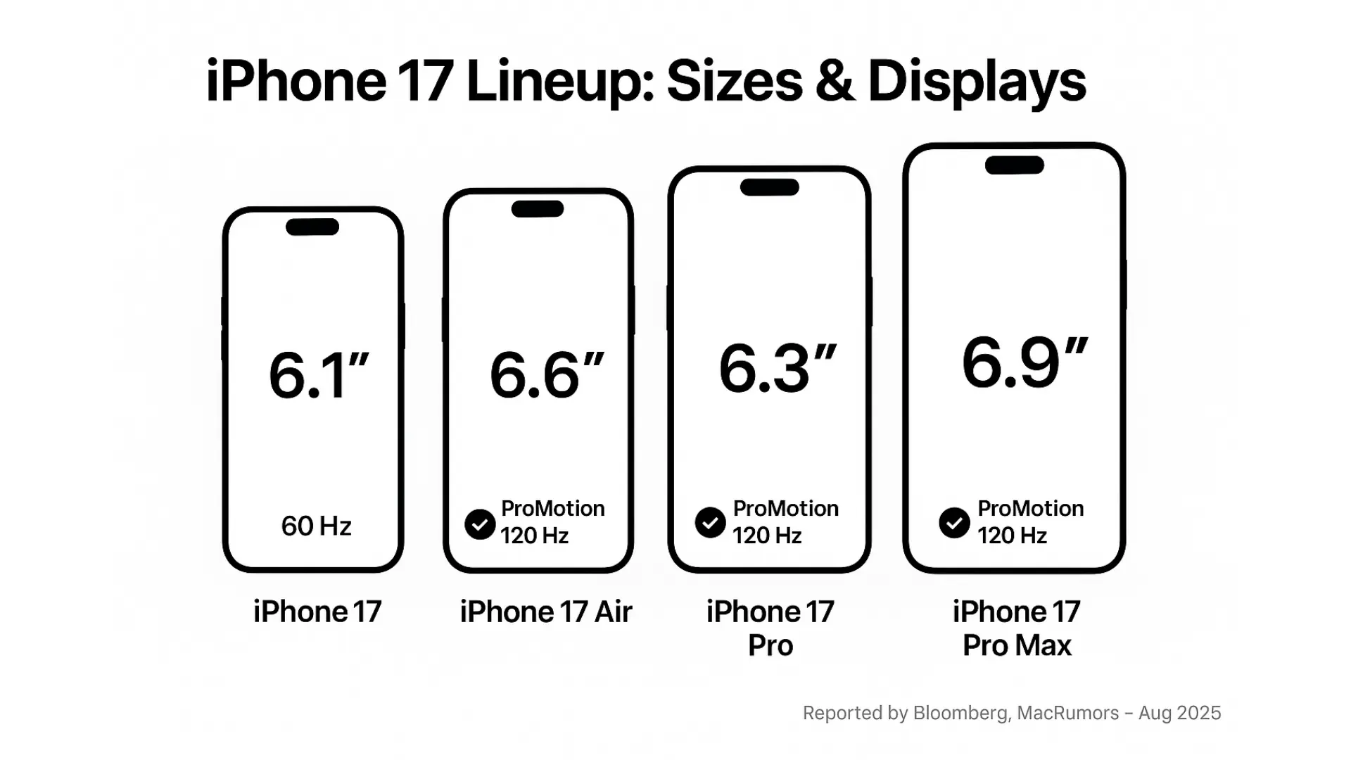 iphone 17 displays and sizes