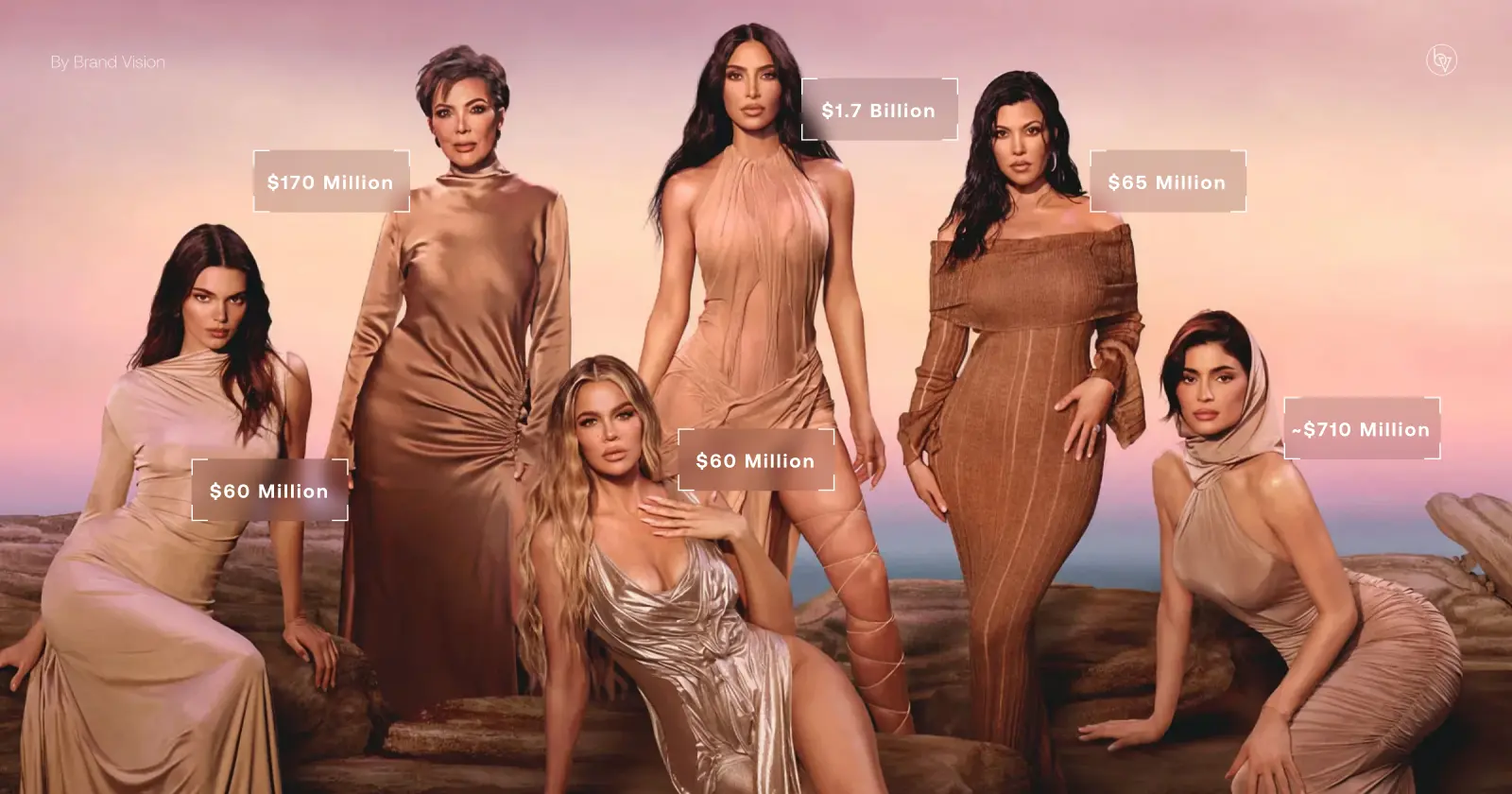 The Kardashian family in 2025, with Kim Kardashian at $1.7 billion, Kylie Jenner at around $710 million, Kris Jenner at $170 million, Kourtney Kardashian at $65 million, and Kendall and Khloé Kardashian each at $60 million in net worth.