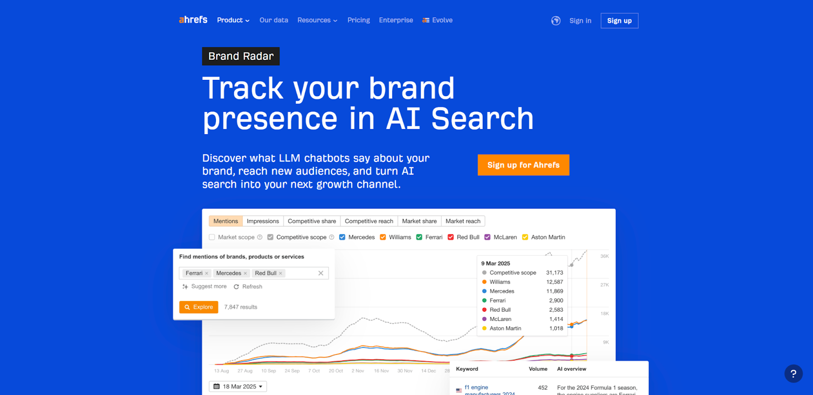 Ahrefs Brand Radar