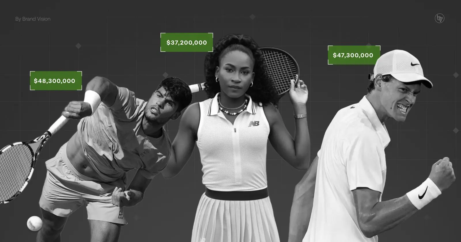 Highest Paid Tennis Players 2025: Carlos Alcaraz tops tennis earnings with 48.3 million USD