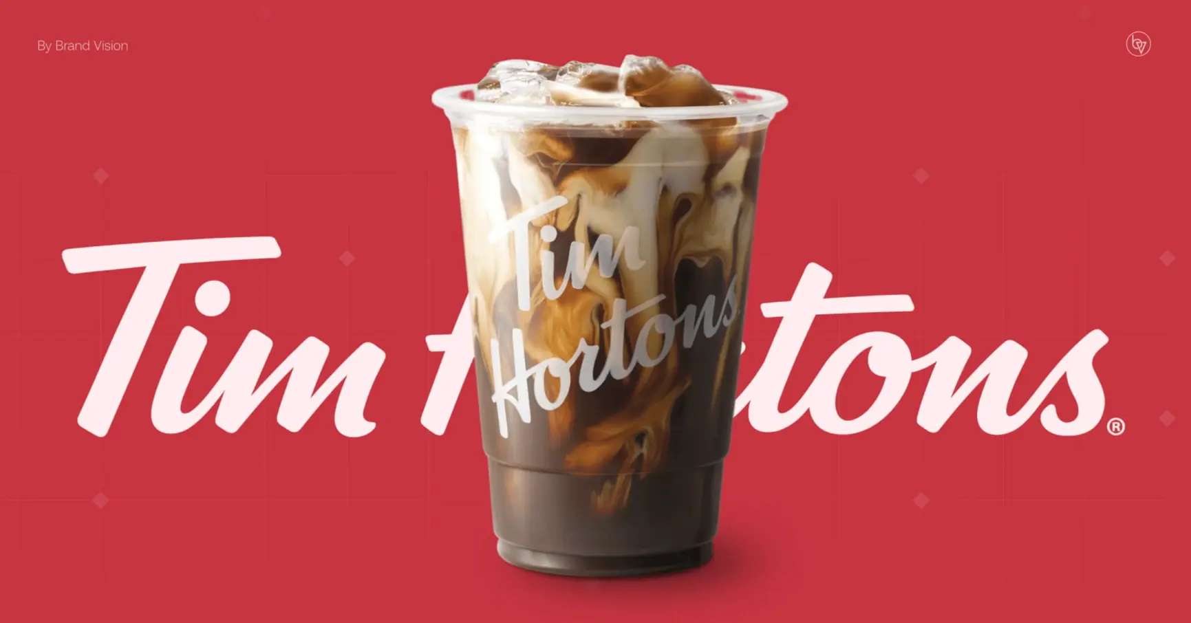 Tim Hortons Marketing Strategy in 2025