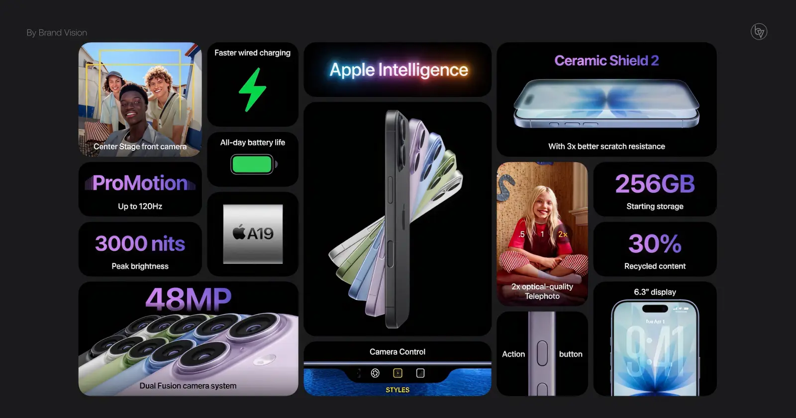 iPhone 17 features sheet.