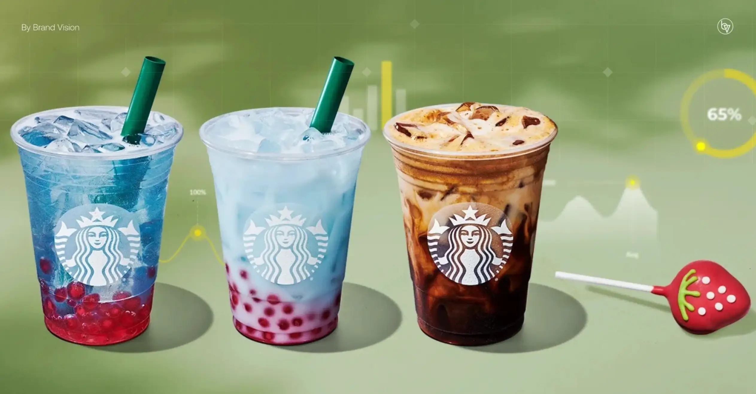 Starbucks Marketing Strategy 2025: Releases That Keep Demand Brewing Starbucks Marketing Strategy 2025: Releases That Keep Demand Brewing