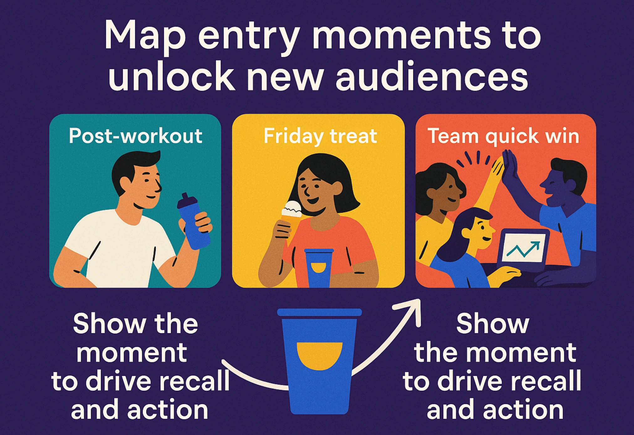 Map entry moments to unlock new audience pockets