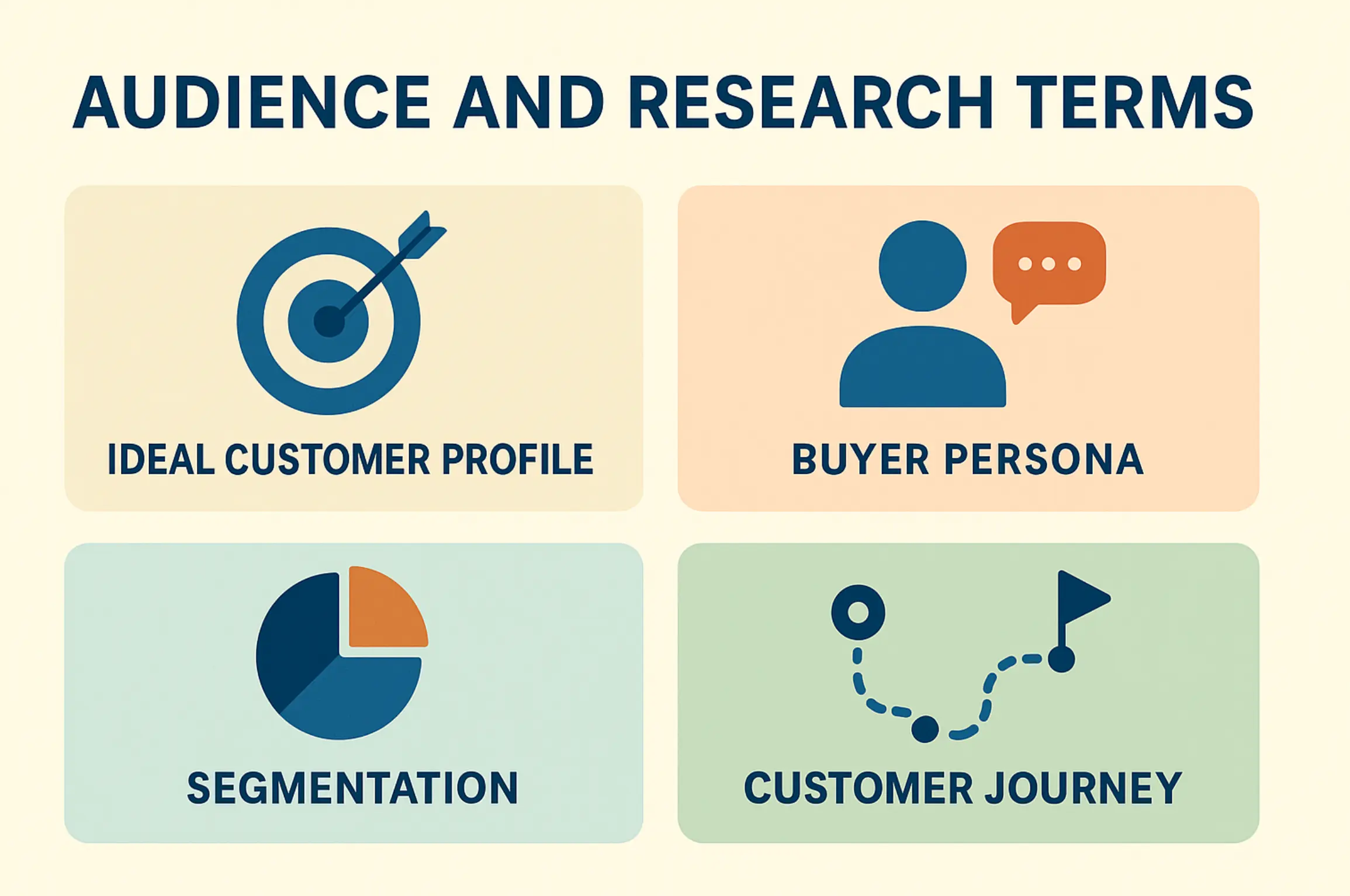 Audience and Research Terms