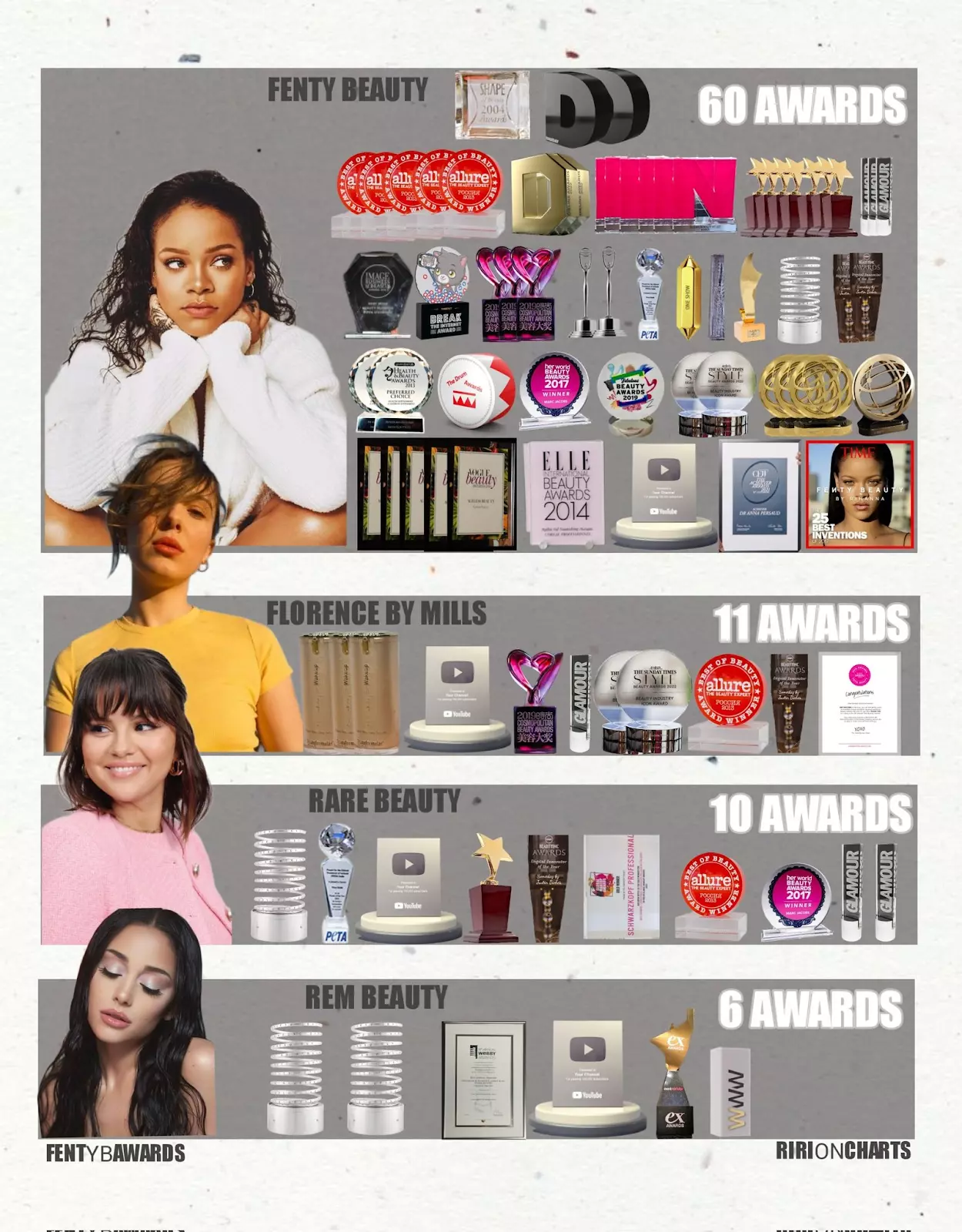 fenty beauty, rem beauty and rare beauty awards