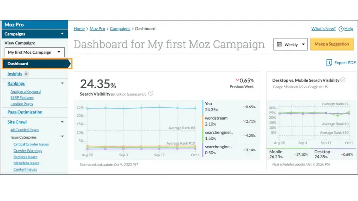 Moz Pro dashboard