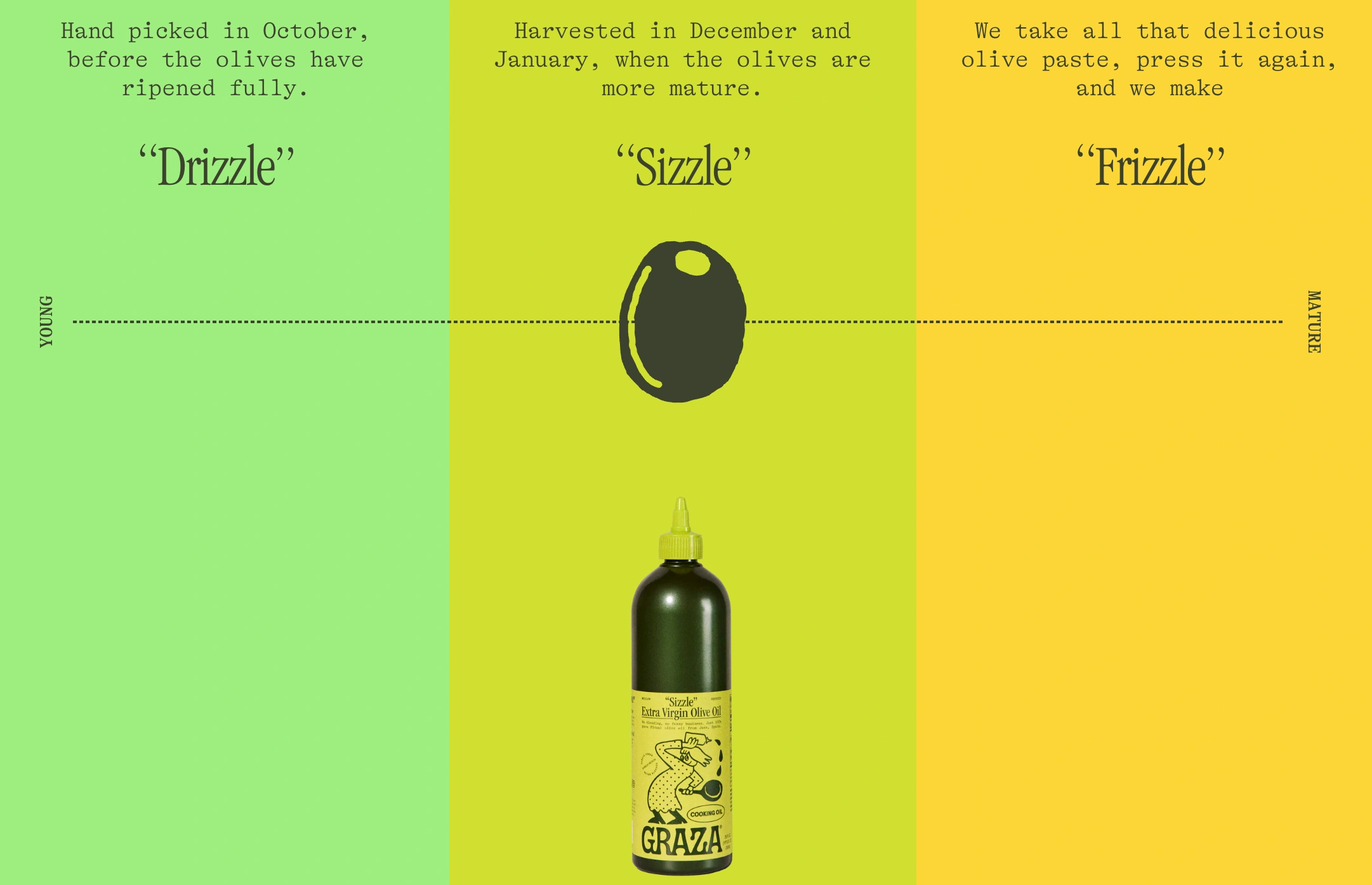 Graza drizzle, sizzle, frizzle