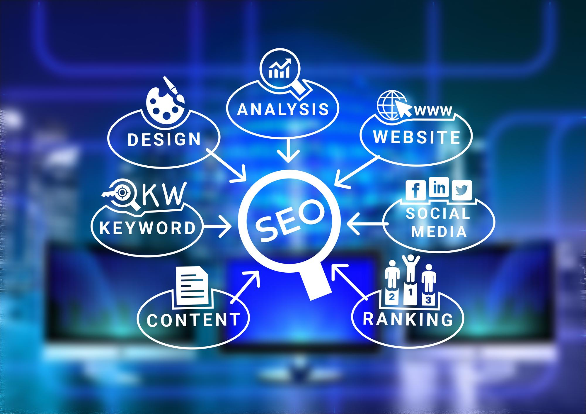 Technical SEO audit diagram illustrating key elements, including keywords, content, ranking, and website analysis for Canadian businesses.