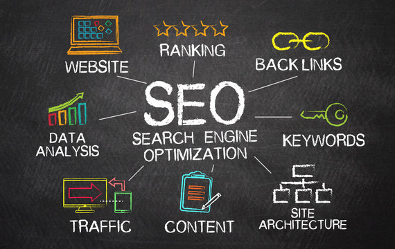 SEO search engine optimization diagram on a chalkboard showing ranking, backlinks, keywords, site architecture, content, traffic, data analysis, and website components.