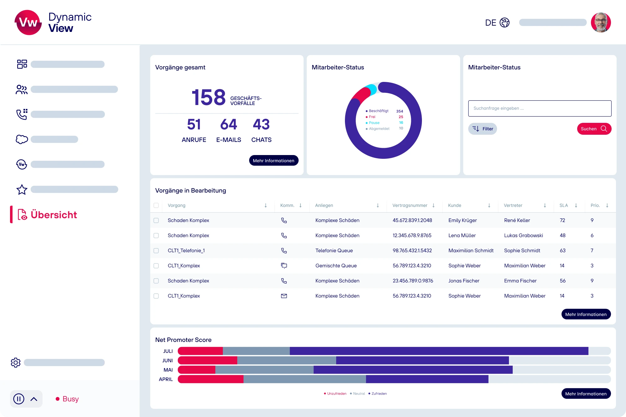 Dynamic View Übersicht mit Vorgängen, Mitarbeiter-Status und Net Promoter Score