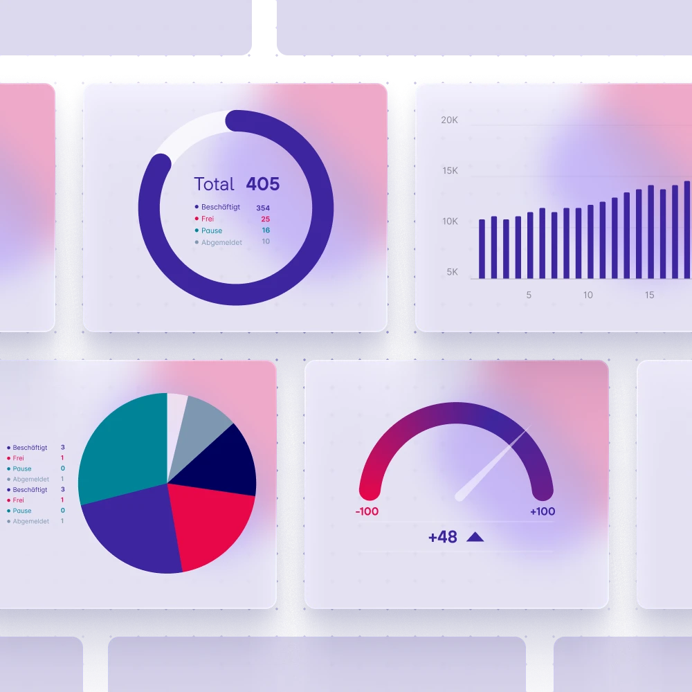 Dashboard-Elemente mit Diagrammen und KPI-Anzeigen