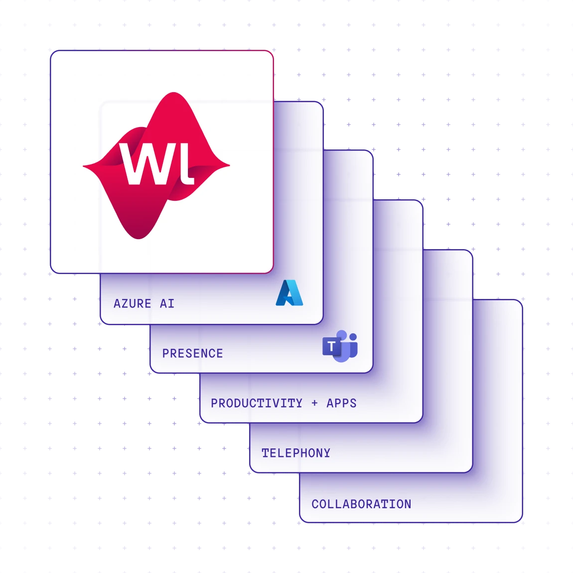Dynamic Workload mit Azure AI, Teams und Collaboration Funktionen