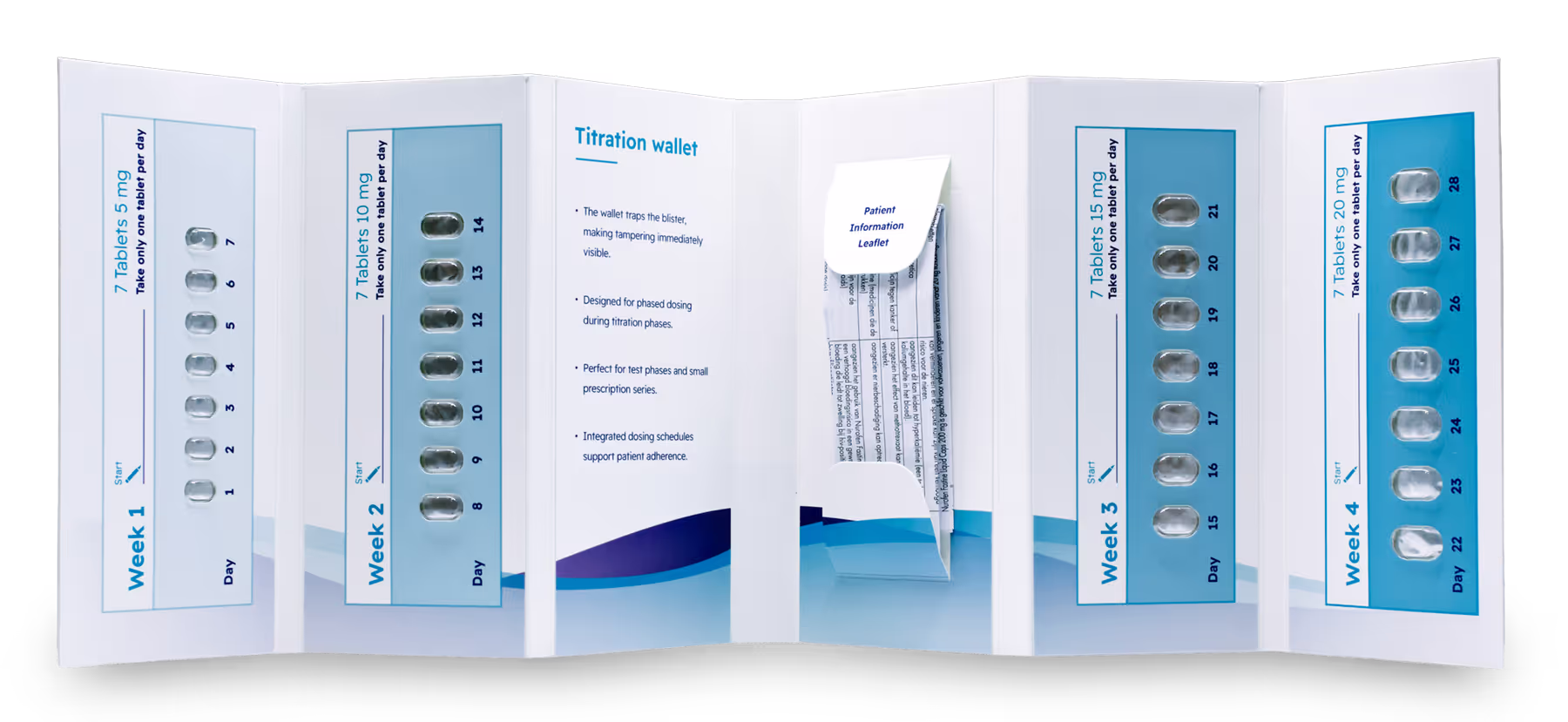 Ecobliss Titration packaging completely opened