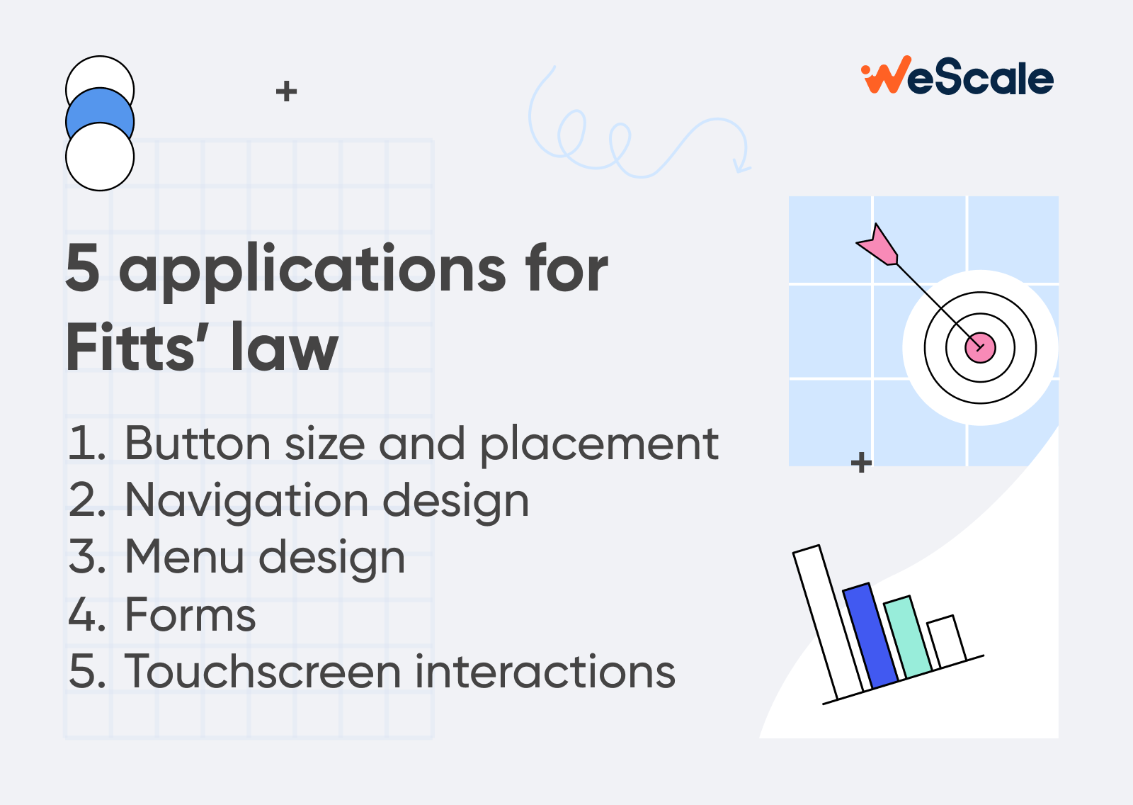 Fitts' Law UX design infographic showing 5 practical applications including CTA button placement, mobile touchscreen interactions, and form design, with a dart-and-target visual representing distance and target size