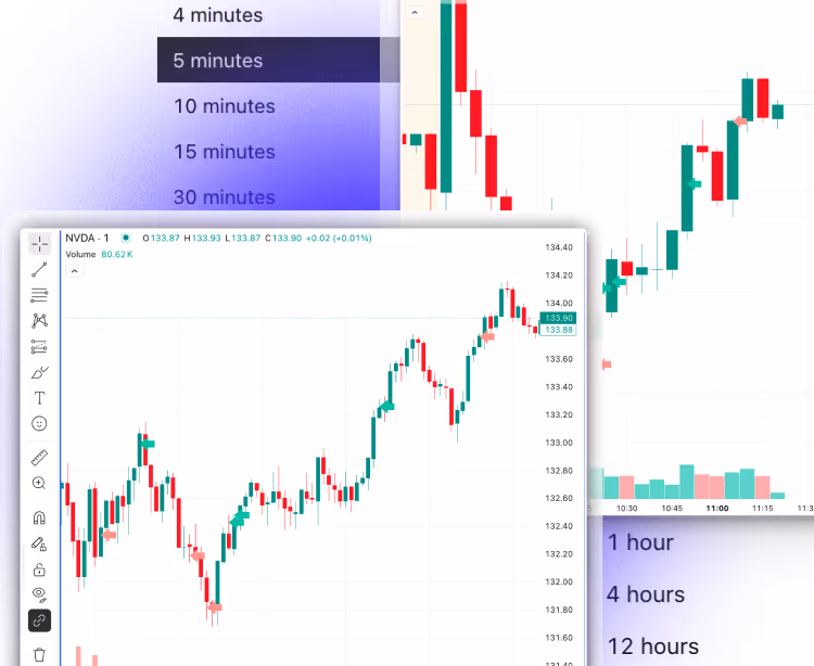 Multiple timeframe view in TradeZella Trade Replay