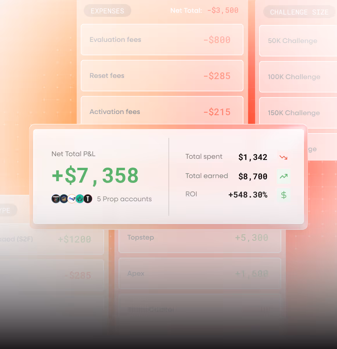 Expense breakdown showing evaluation fees, reset fees, and activation fees by category