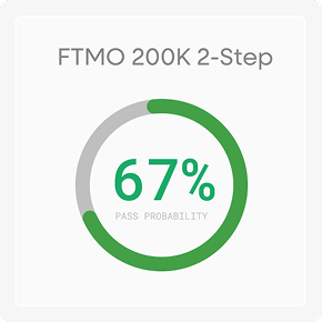 PropFirm Sync breach insights showing top evaluation failure reasons across prop firm accounts