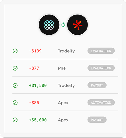 PropFirm Sync dashboard showing multiple prop firm accounts with evaluation and payout status