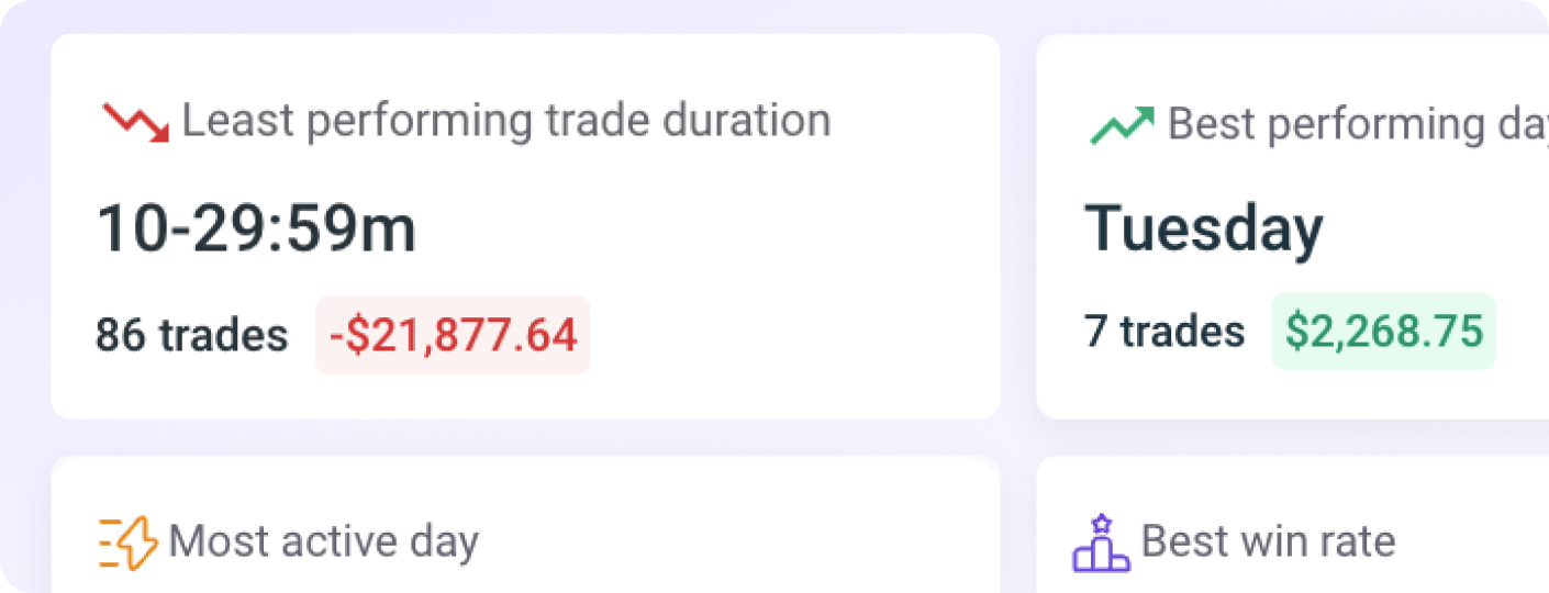Performance stats showing hidden leaks