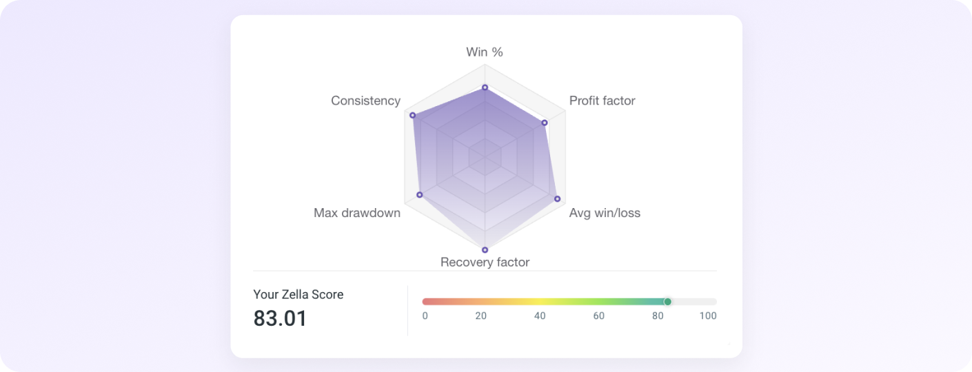 Zella Score tracking improvement