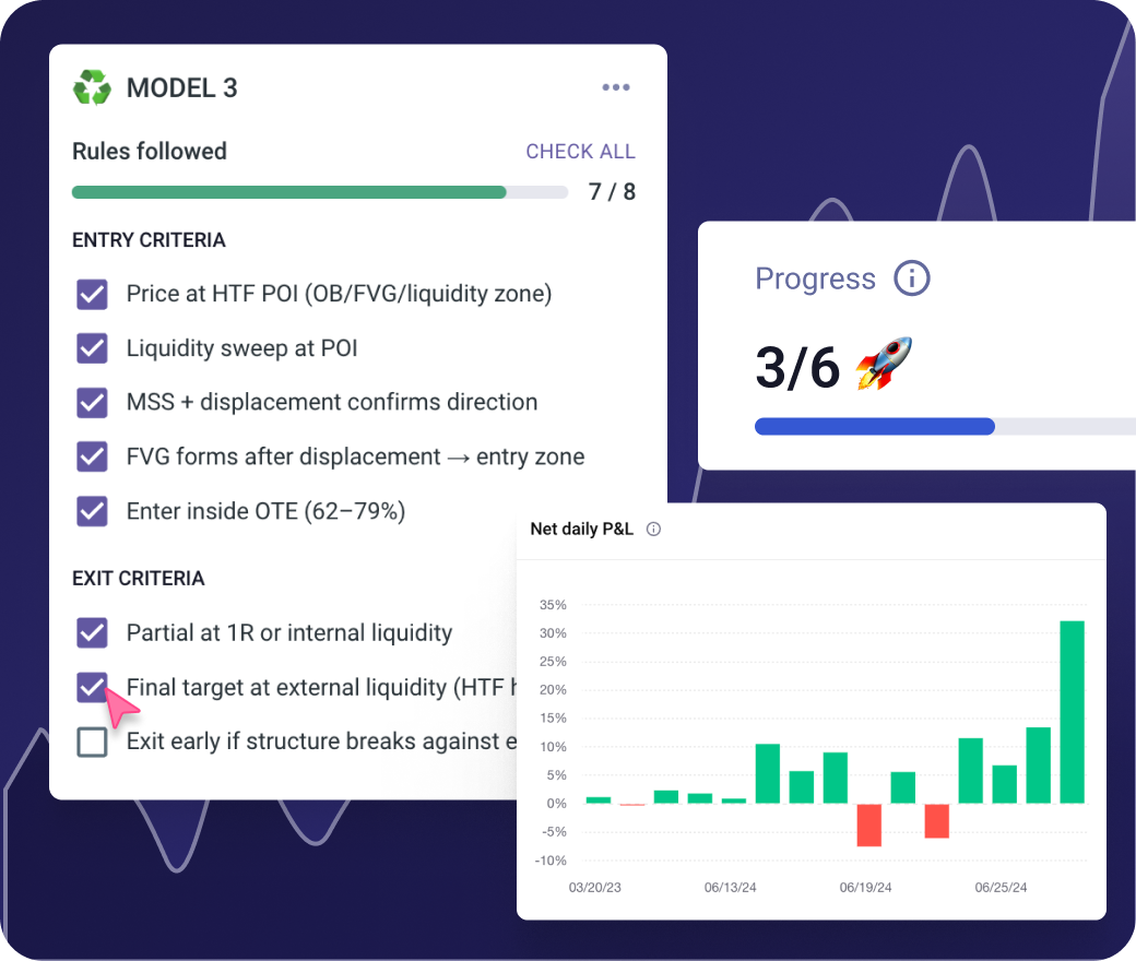 Discipline checklist for trading habits