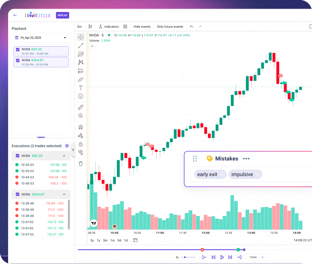 Trade replay visualization