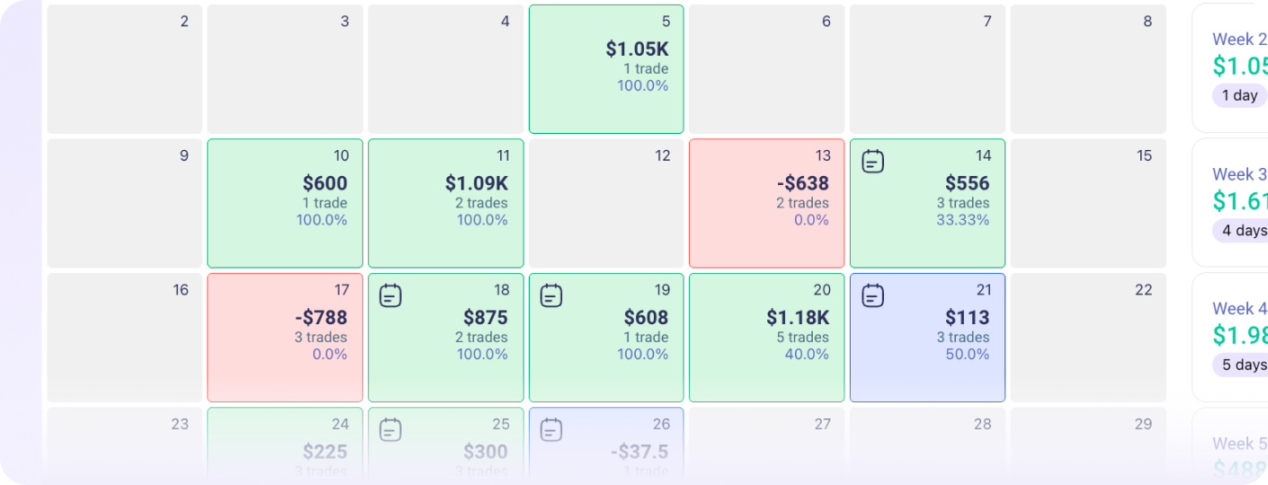 TradeZella trade chart analysis showing P&L breakdown for NVDA trades