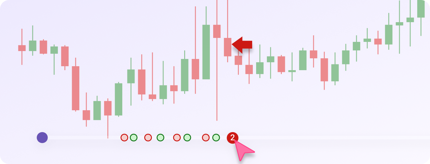 TradeZella advanced filters showing least performing trade duration and best performing day