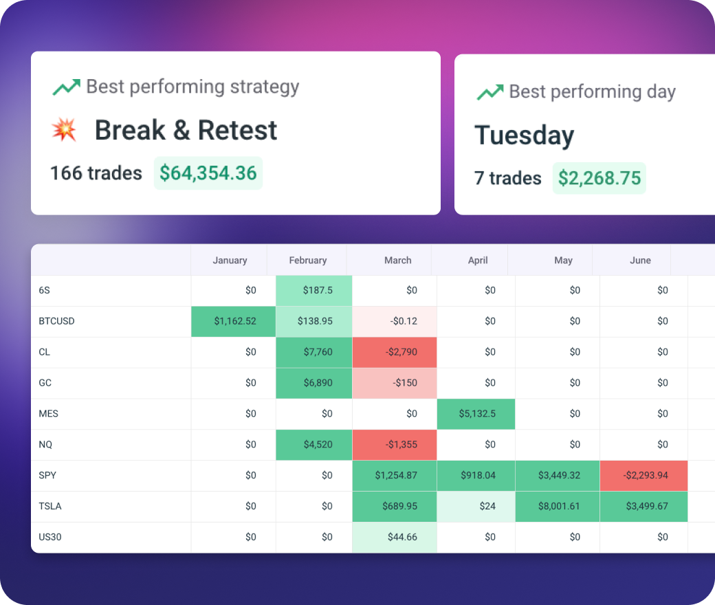 Pre-trade discipline checklist with entry and exit criteria rules in TradeZella