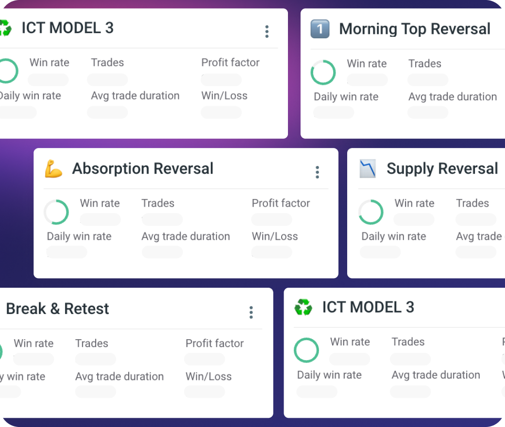 Pre-trade discipline checklist with entry and exit criteria rules in TradeZella