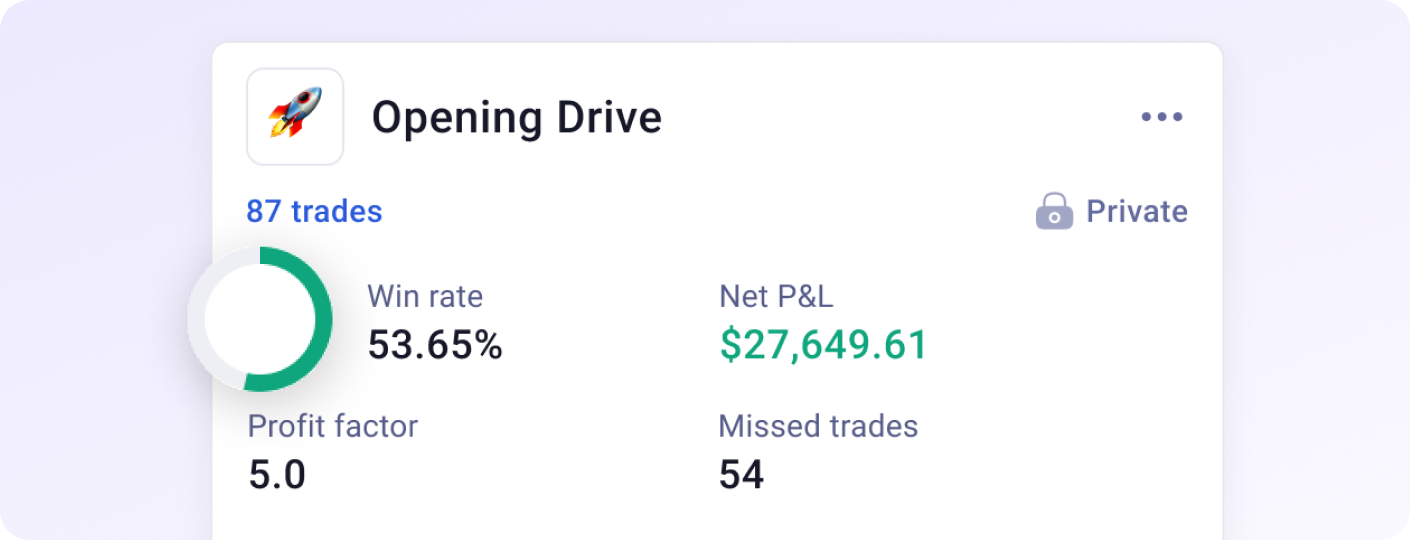 TradeZella trade chart analysis showing P&L breakdown for NVDA trades