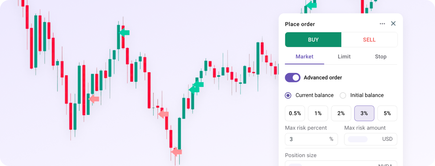 Zella Score radar chart tracking trading improvement metrics over time