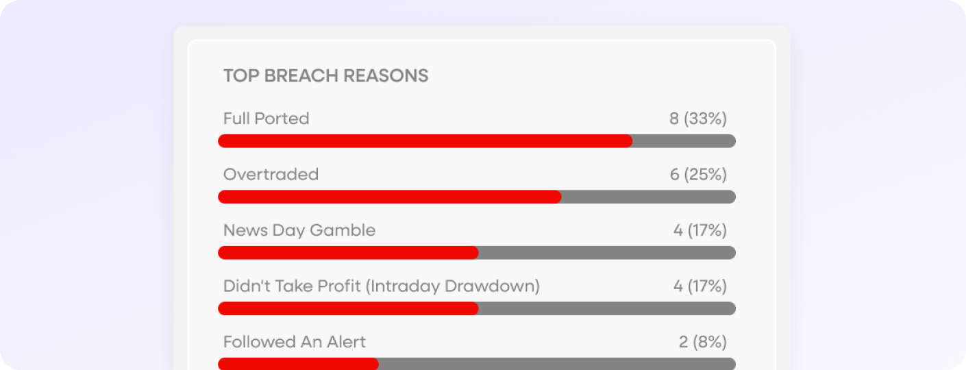 TradeZella trade chart analysis showing P&L breakdown for NVDA trades