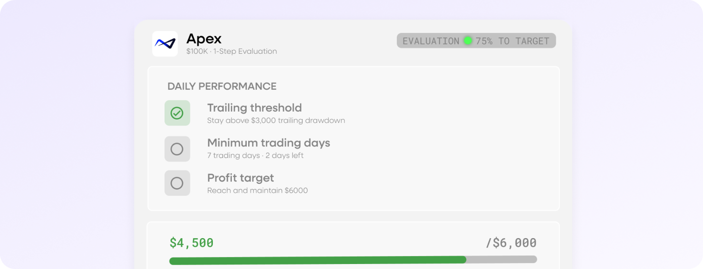 TradeZella trade chart analysis showing P&L breakdown for NVDA trades