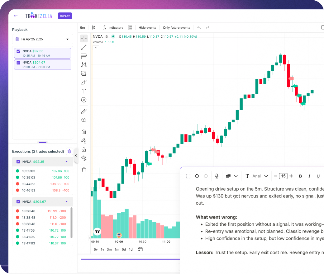 TradeZella trade replay showing tick-by-tick playback of an NVDA trade with mistake tags