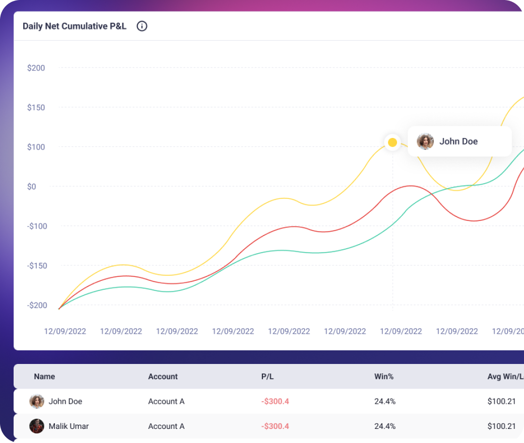 Pre-trade discipline checklist with entry and exit criteria rules in TradeZella