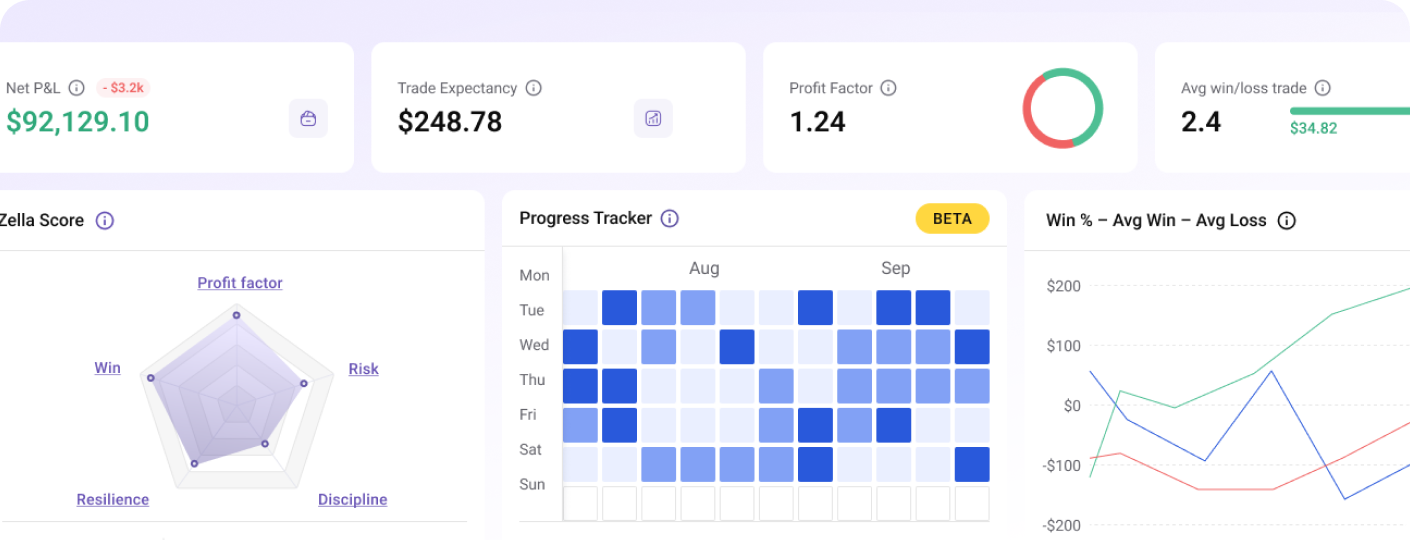 TradeZella trade chart analysis showing P&L breakdown for NVDA trades