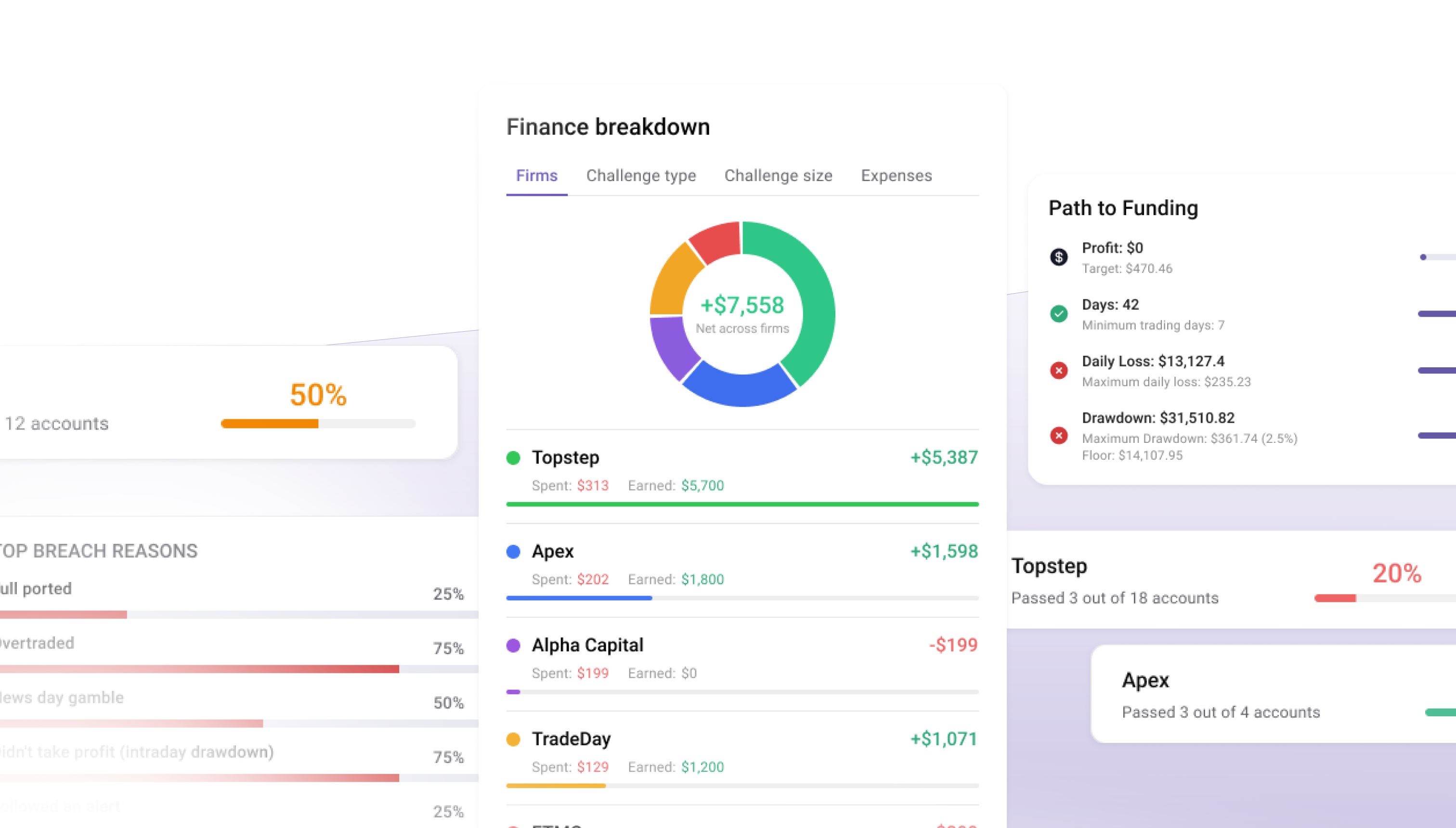 TradeZella prop firm integration with auto-sync support