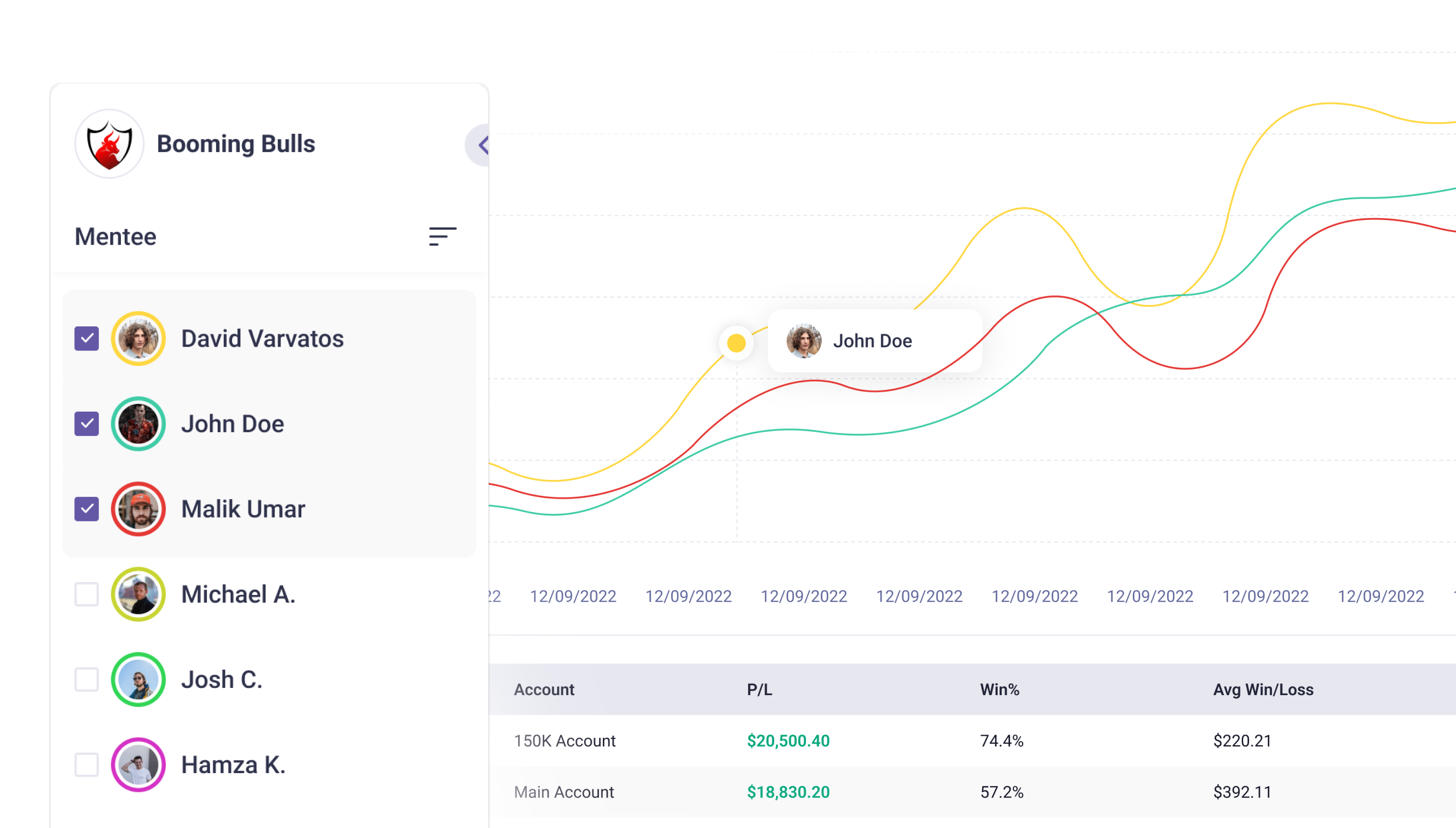 TradeZella Mentor Mode for sharing your journal with coaches and trading groups