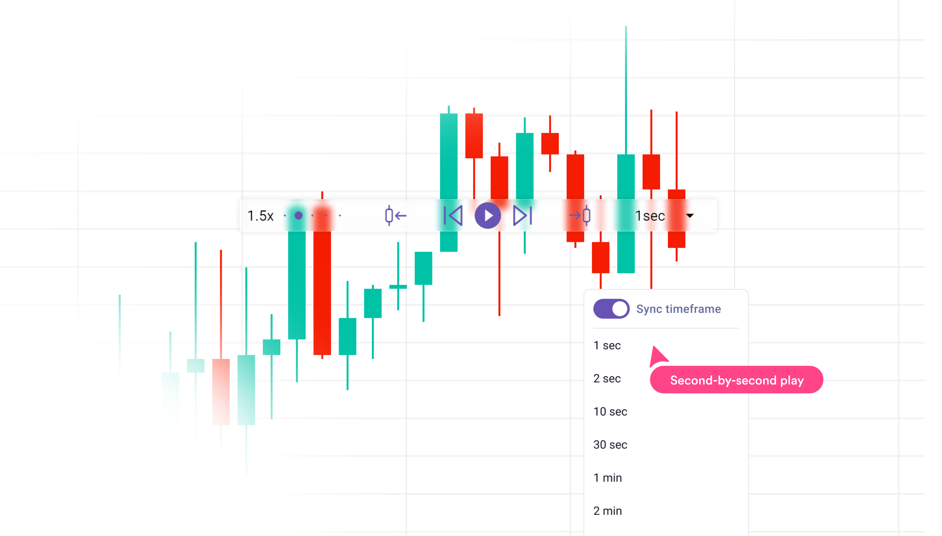 TradeZella Trade Replay showing tick-by-tick trade playback with candlestick chart and entry/exit markers