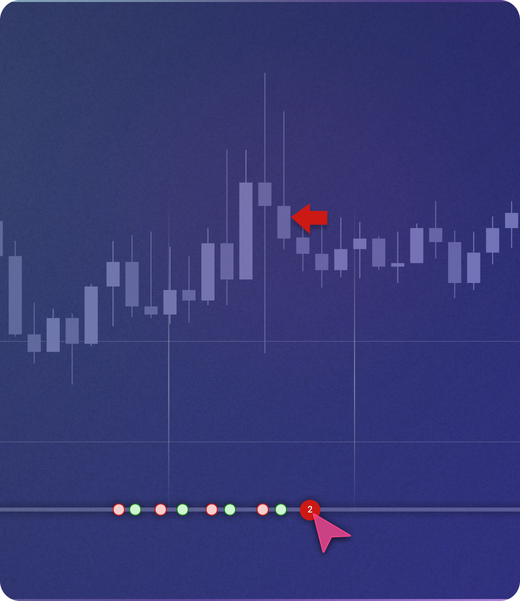 TradeZella Trade Replay interface showing tick-by-tick playback of a futures trade with candlestick chart, execution markers, and integrated journal panel
