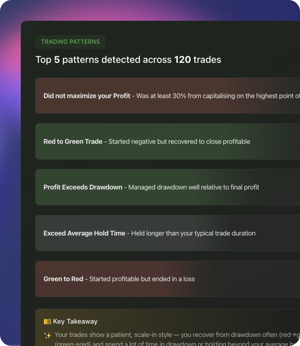 TradeZella AI Insights showing automated pattern detection across your trading history with behavioral analysis and actionable recommendations