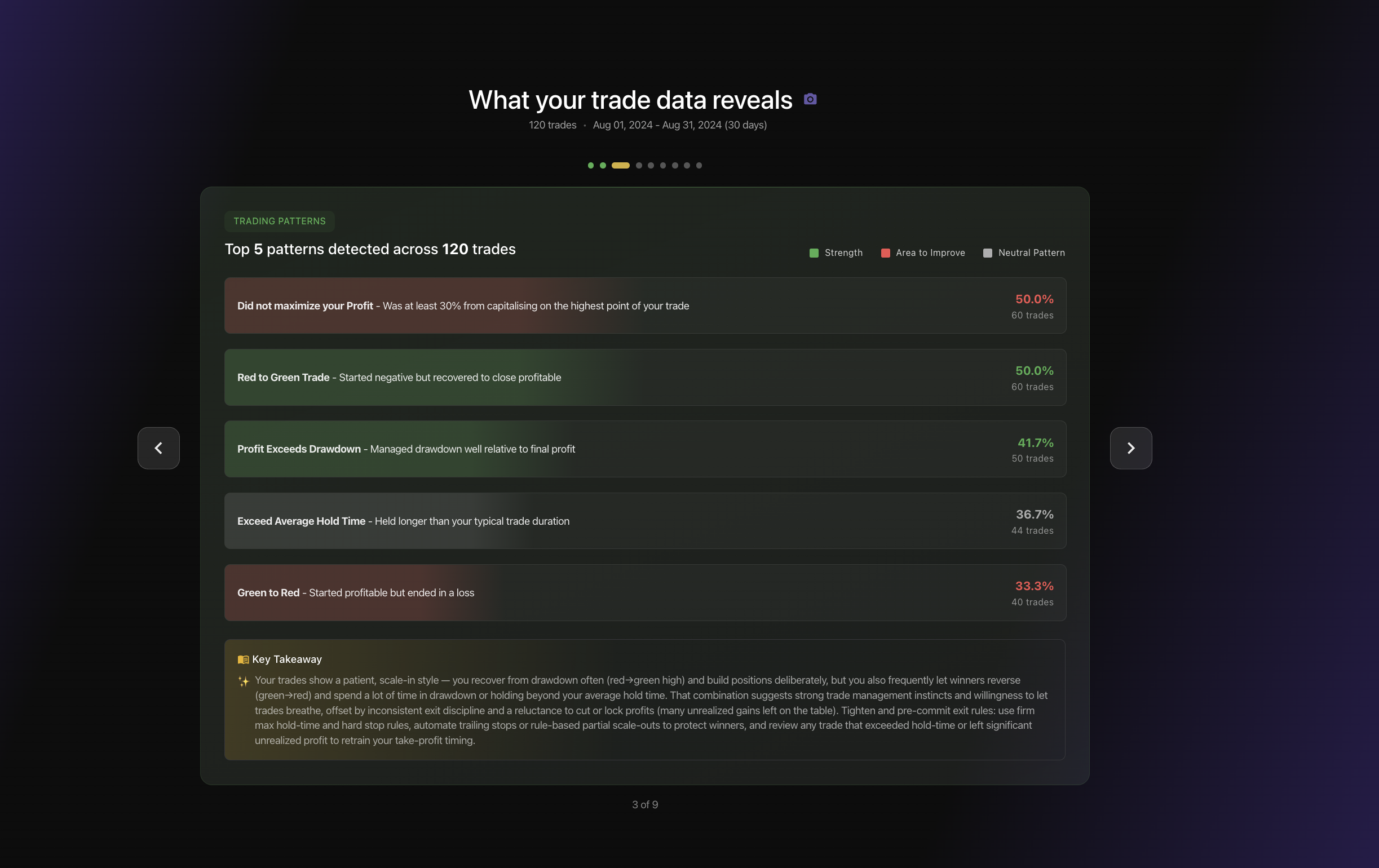 TradeZella AI Insights detecting trading patterns and behavioral trends across your trade history