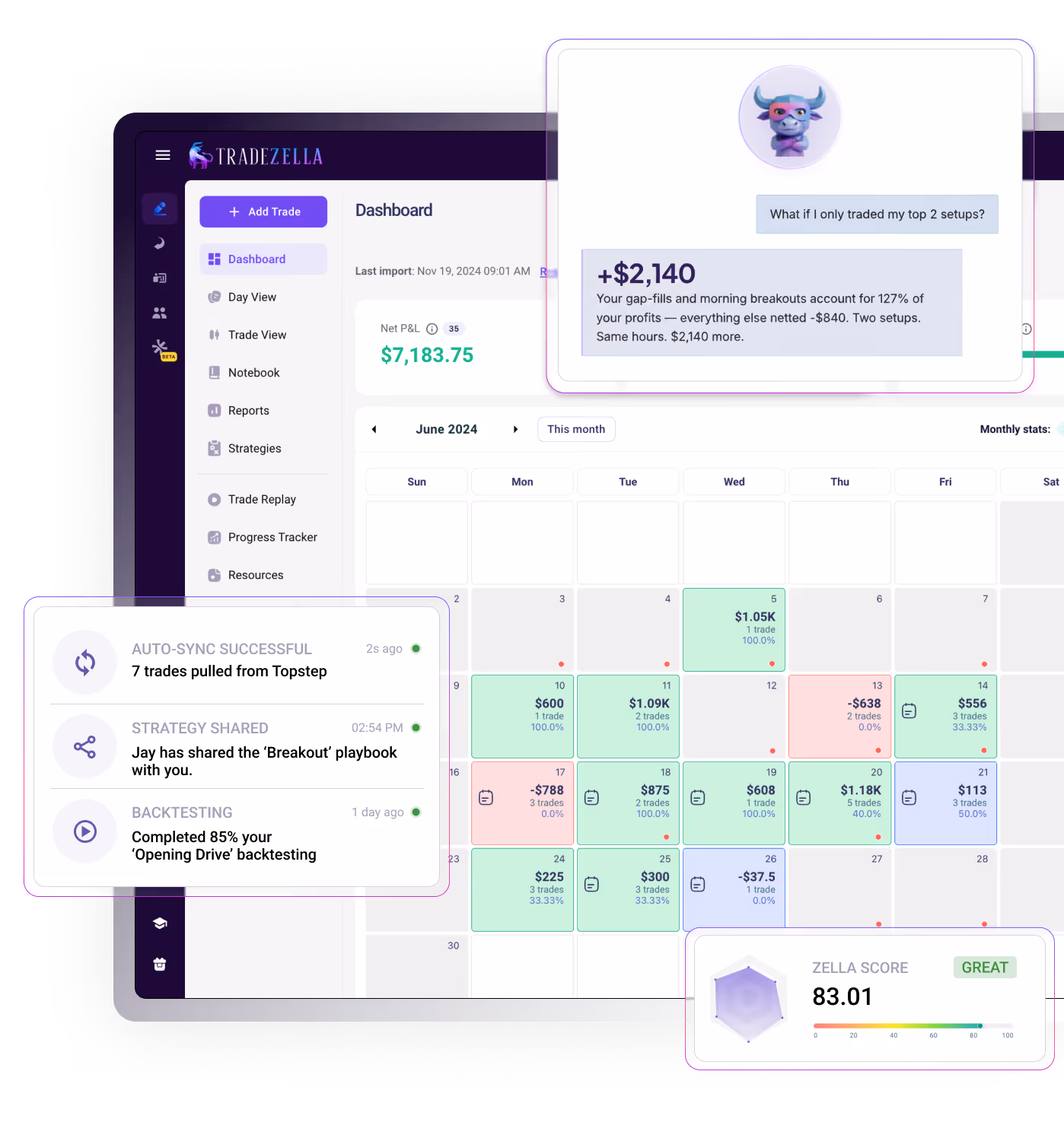 TradeZella trading journal software dashboard showing auto-imported trades and analytics